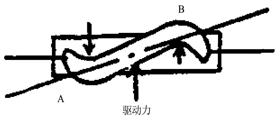 圖2 檢測器U形管扭轉(zhuǎn)圖