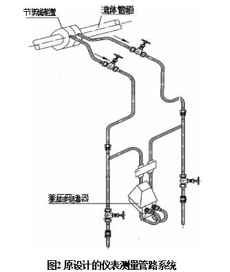 圖2 原設(shè)計(jì)的儀表測(cè)量管路系統(tǒng)