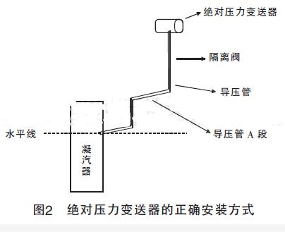 圖2 壓力變送器的正確安裝方式