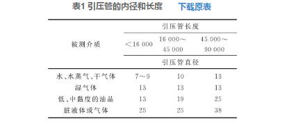 表1 引壓管的內(nèi)徑和長(zhǎng)度