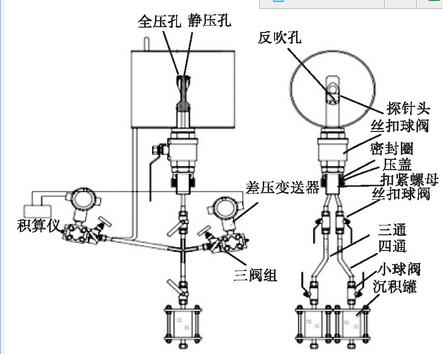 圖1 畢托巴流量計的結(jié)構(gòu)組成