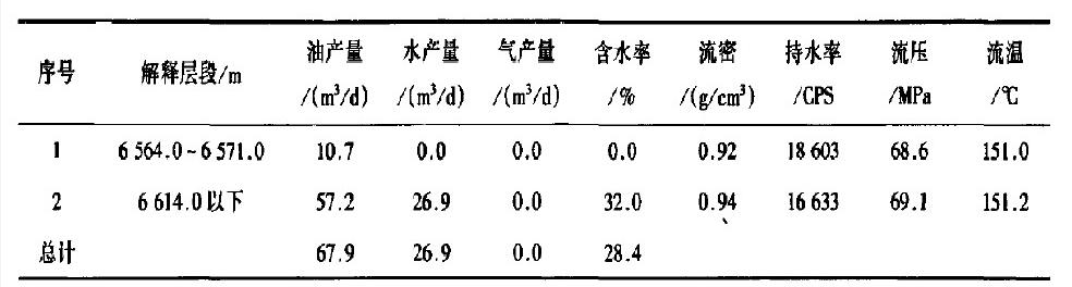 表1 TK1237井實(shí)際測試結(jié)果