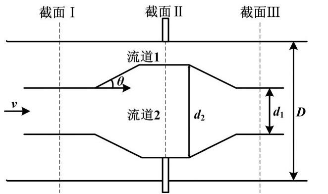 圖1 雙向內(nèi)外管差壓流量計(jì)結(jié)構(gòu)圖Fig.1Structure of differential pressure flowmeter with two-way internal and external tubes