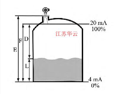 圖1 液位測(cè)量參數(shù)