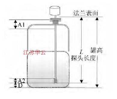 圖2 傳感器死區(qū)設(shè)定