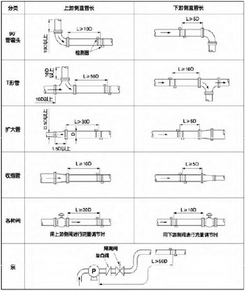 探頭安裝部位安裝圖