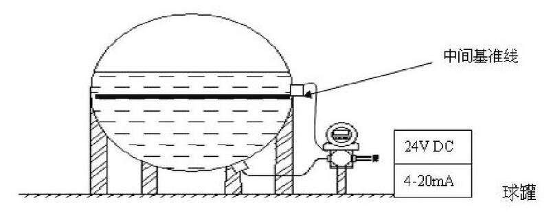 圖1 苯儲(chǔ)罐ELL-FI型儀表安裝圖Fig.1 Benzene storage tanks ELL-FI-typical drawing for instrument fabrication