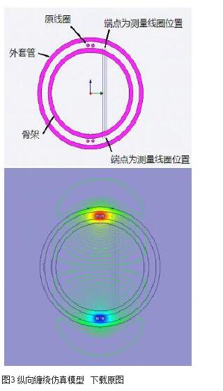 圖3 縱向纏繞仿真模型