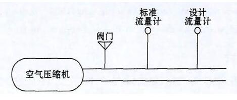 圖4 標(biāo)準(zhǔn)流量發(fā)生裝置