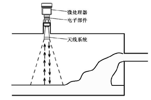 圖1 普通雷達液位計結(jié)構(gòu)示意圖Fig.1 Structure of the normal radar level gauge