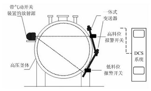 圖1 放射性液位計(jì)安裝示意圖