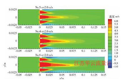 圖8不同開孔直徑多孔板2. 0 m/s的LN2速度云圖Fig. 8 Velocity contour of LN2at 2. 0 m / s of perforated plates with various hole diameter