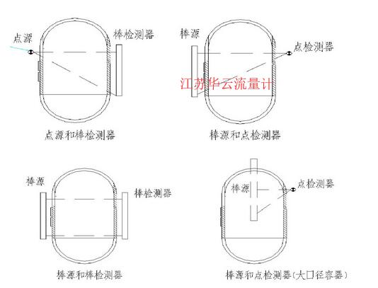 圖2 γ射線液位計(jì)放射源和檢測(cè)器配置