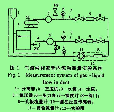 圖1氣液兩相流管內(nèi)流動測量實(shí)驗系統(tǒng)