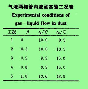 氣液兩相苦內(nèi)流動實(shí)驗工況表