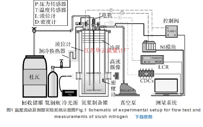 圖1 氮漿流動(dòng)及測(cè)量實(shí)驗(yàn)系統(tǒng)示意圖Fig.1 Schematic of experimental setup for flow test and measurements of slush nitrogen