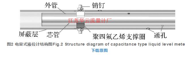 圖2 電容式液位計(jì)結(jié)構(gòu)圖Fig.2 Structure diagram of capacitance type liquid level meter