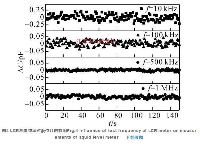 圖4 LCR測(cè)量頻率對(duì)液位計(jì)的影響Fig.4 Influence of test frequency of LCR meter on measurements of liquid level meter