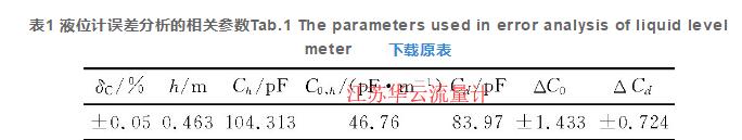 表1 液位計(jì)誤差分析的相關(guān)參數(shù)Tab.1 The parameters used in error analysis of liquid level meter