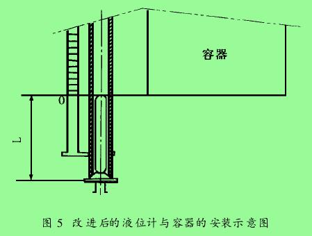 圖 5　改進(jìn)后的液位計(jì)與容器的安裝示意圖