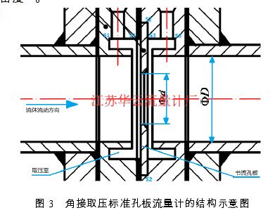 圖 3   角接取壓標(biāo)準(zhǔn)孔板流量計(jì)的結(jié)構(gòu)示意圖 