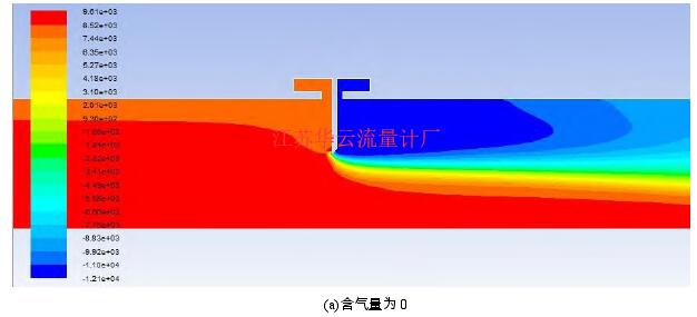 圖 7   孔板附近壓力分布圖 