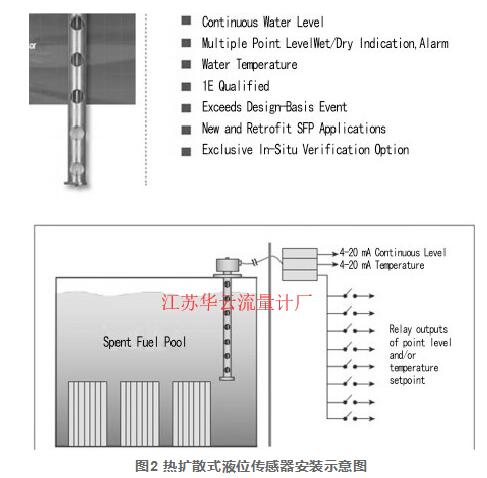 圖2 熱擴散式液位傳感器安裝示意圖