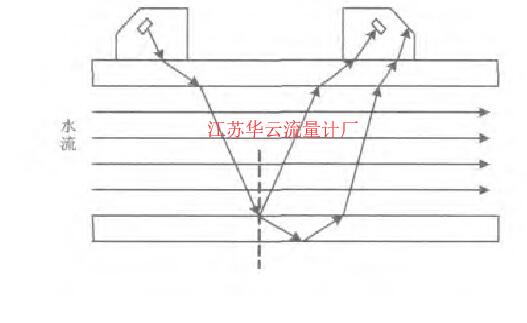 圖2 超聲波的傳播過程Fig.2 The propagation process of ultrasonic wave