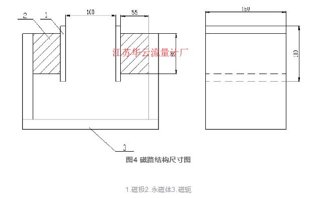 圖4 磁路結(jié)構(gòu)尺寸圖