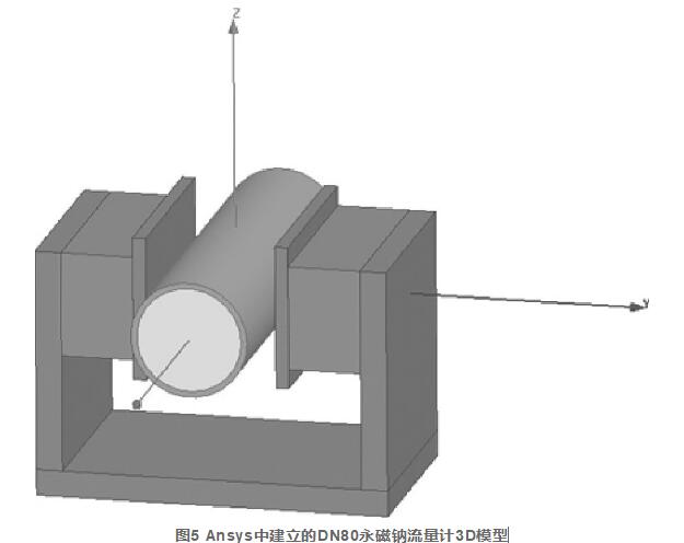 圖5 Ansys中建立的DN80永磁鈉流量計(jì)3D模型