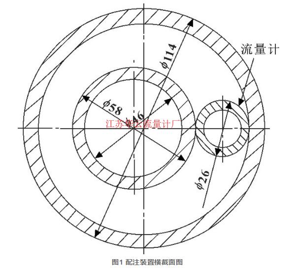 圖1 配注裝置橫截面圖