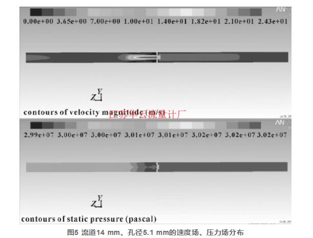 圖5 流道14 mm、孔徑5.1 mm的速度場、壓力場分布