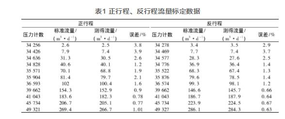 表1 正行程、反行程流量標(biāo)定數(shù)據(jù)