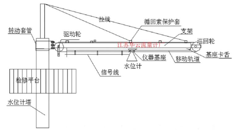 圖2 軌道移動(dòng)式水位、流量計(jì)支架安裝示意圖