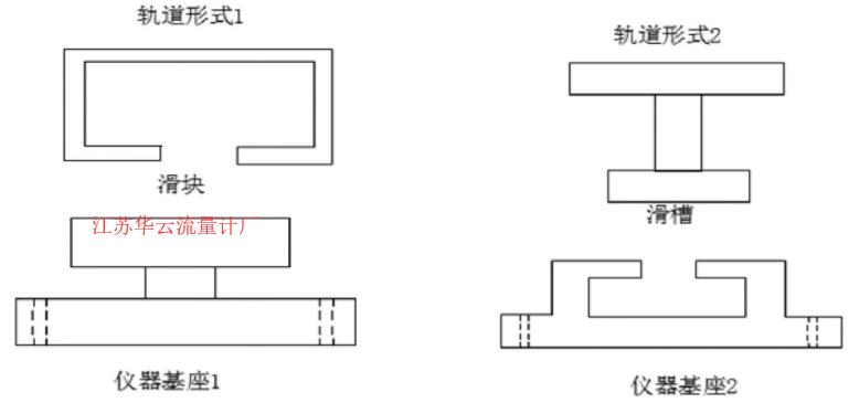 圖3 軌道、基座形式示意圖