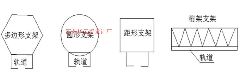 圖4 支架截面形狀示意圖