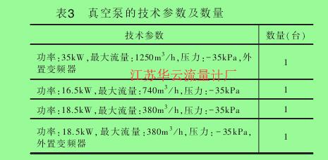 表3 真空泵的技術(shù)參數(shù)及數(shù)量