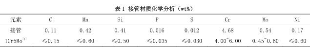 接管材質(zhì)化學分析（wt%）