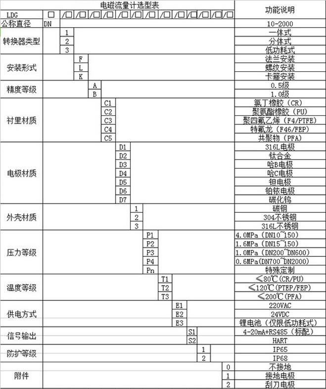 模具水流量計(jì)選型表