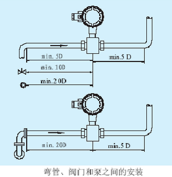 彎管、閥門(mén)和泵之間的安裝.jpg