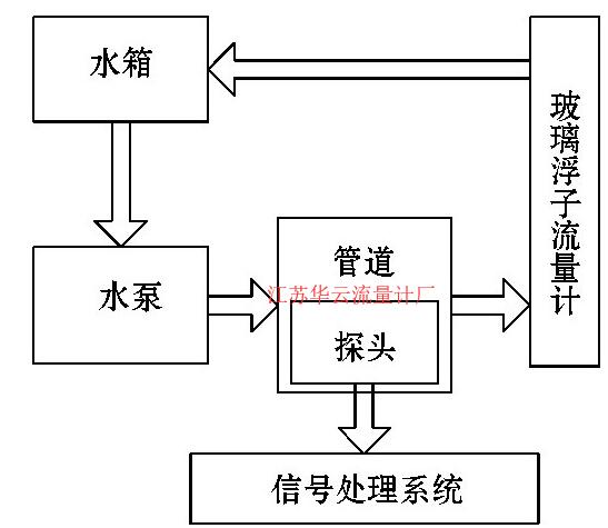 圖1 0 實(shí)驗(yàn)裝置圖