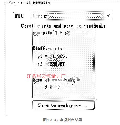 圖1 3 U2-水溫?cái)M合結(jié)果
