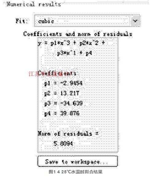 圖1 4 25℃水溫時(shí)擬合結(jié)果