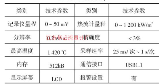 表3 熱流量計的技術參數