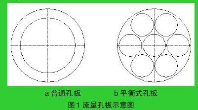  流量孔板示意圖