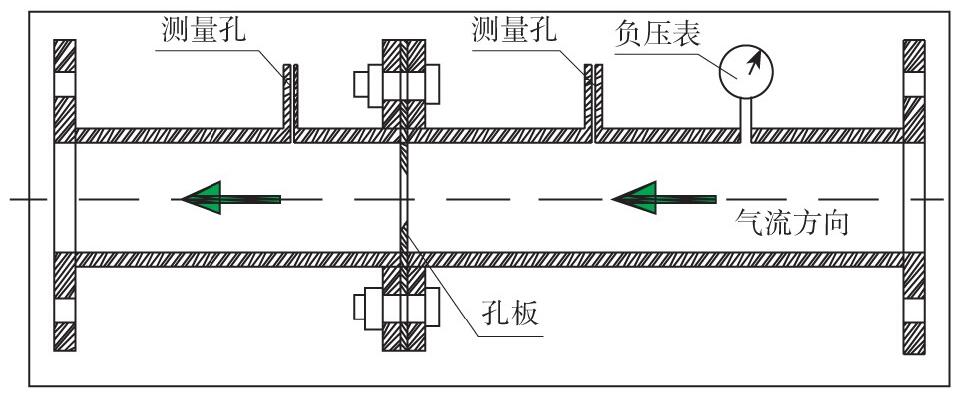 圖1 孔板流量計結(jié)構(gòu)原理