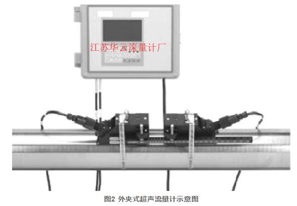 圖2 外夾式超聲流量計示意圖