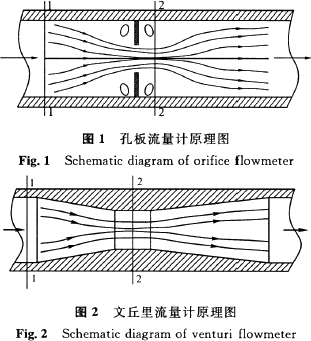 孔板、文丘里流量計原理圖