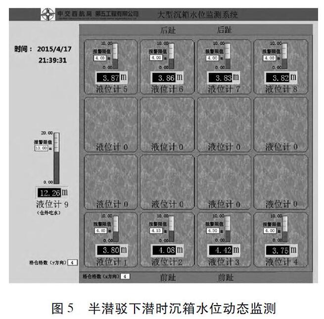 半潛駁下潛時(shí)沉箱水位動態(tài)監(jiān)測