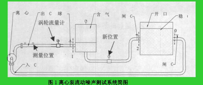 離心泵流動噪聲測試系統(tǒng)簡圖